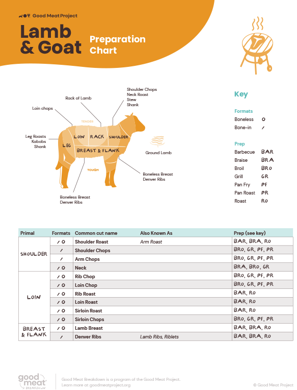 Lamb & Goat Preparation Chart